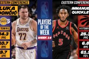 kaiyun-NBA官宣周最佳：东契奇当选奎克利生涯首获殊荣 杜兰特哈登获提名